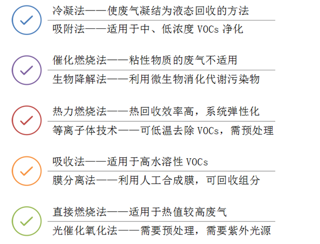 工業(yè)廢氣處理,廢氣處理工程,VOC有機(jī)廢氣處理